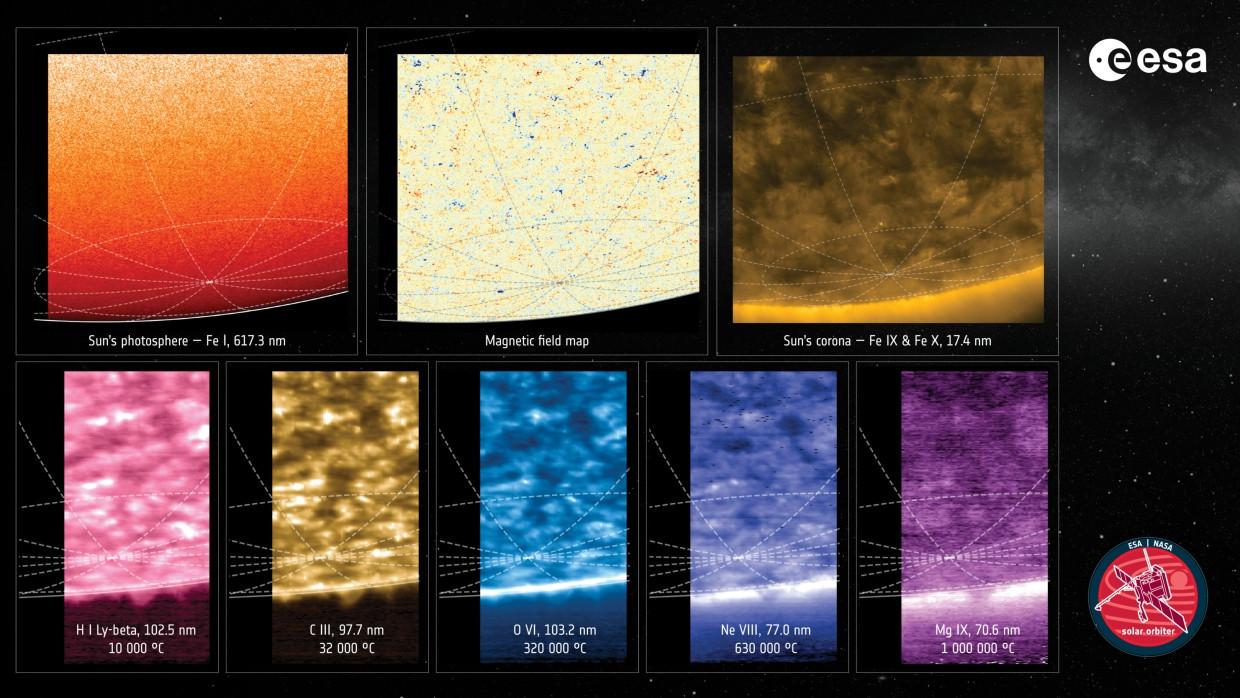 Die Bildertafel zeigt Aufnahmen des Südpols der Sonne durch verschiedene Messinstrumente an Bord der Solar Orbiter.