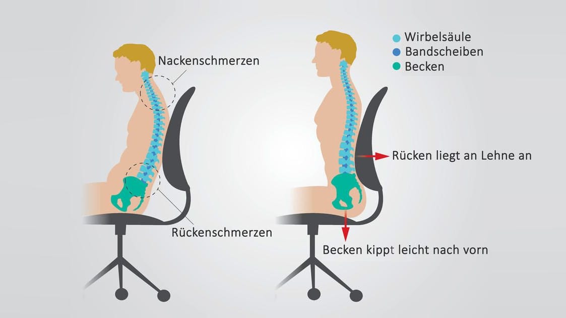 Grafische Darstellung zum richtigen Sitzen Grafische Darstellung zum richtigen Sitzen